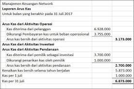 Teknik Cepat Membuat Laporan Keuangan Usaha Kecil Keuangan Laporan Keuangan Teknik