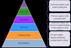 Ucl moodle is the centrally supported virtual learning environment (vle) used to support and enhance teaching, learning and research in ucl's courses and programmes. Https Www Jnec Org Downloads Ssr 20volume 2001 Pdf