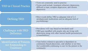 Image result for Refractory Depression Management