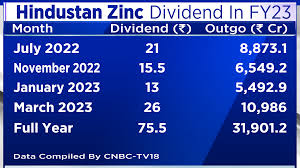 This company announced 300 percent dividend