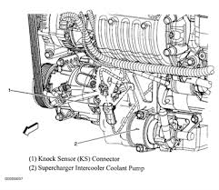 The connector to the sensor is just above the top thermostat housing hose connection. Solved Where Is The Knock Sensor Fixya