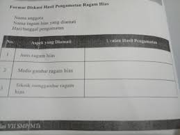 Jawaban bahasa indonesia kegiatan 9.7 kelas 8 semester 2 hal 250, pentium sintesi, jawaban bahasa indonesia kegiatan 9.7 kelas 8 semester 2 hal 250 Jawaban Paket Seni Budaya Kelas 7 Halaman 141 Online Class