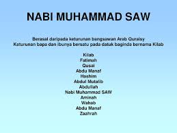 Nama sahabat nabi muhammad saw. Keturunan Nabi Muhammad Saw
