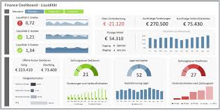 However, an effective dashboard provides more than just a summary of relevant data. Business Dashboards Fur Finance Controlling Aruba Informatik