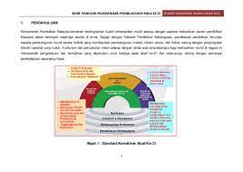 Panduan pelaksanaan pendidikan abad ke 21. Pdf Pembelajaran Abad Ke 21 Siaraya Mgbsim Academia Edu