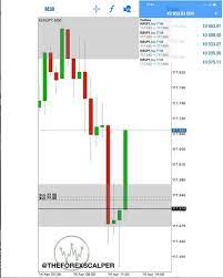 Forex Trading Scam Theforexscalpers