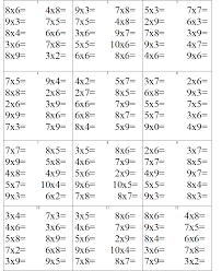 ✅ rezolvă testul tabla inmultirii. Educatia Conteaza Inmultirea Numerelor Naturale
