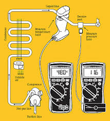 troubleshooting hvacr systems using superheat and subcooling