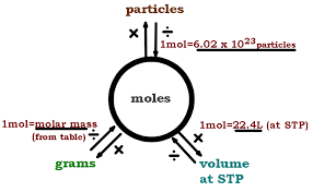 Chemistry 11