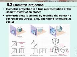 It is an axonometric projection in which the three coordinate axes appear equally foreshortened and the angle between any two of them is 120 degrees. Isometric Projection Drawing Ppt Video Online Download