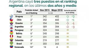 Resultado de imagen para salario minimo en arabia saudita 2019