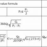 Pipe Flow Capacity Chart Diagram Concrete Gpm Pvc