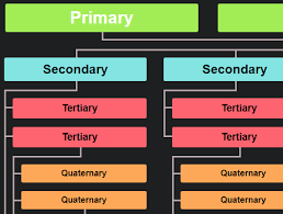 So i borrow their css and start to render the html by frontend framework, such as vuejs. Responsive Hierarchical Organization Chart In Pure Css Css Script