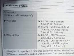 Toyota agency say there is nothing wrong but the nousie is load what can i do. Oil Capacity With The 5 7 V8 Toyota Tundra Forum