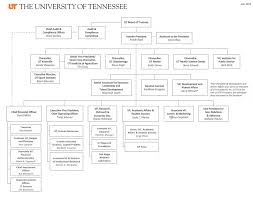THE UNIVERSITY OF TENNESSEE