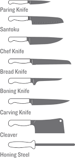 We did not find results for: Download Know Your Knives Knife Types Kitchen Full Size Png Image Pngkit