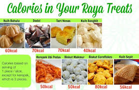 Ianya bukan sahaja enak, malah cukup nostalgis. Calories Check Kuih Raya And Biskut Raya Healthworks Malaysia Calorie Malaysian Food Pedas