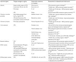 full text infectious bursal disease virus in poultry