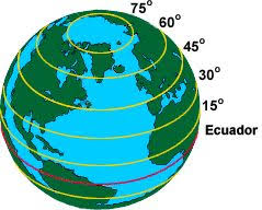 ¿quieres conocer las coordenadas actuales de tu posición? La Geografia Una Vuelta Al Mundo Latitud Longitud Y Altitud