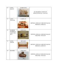 Namun yang membedakan adalah siter alat musik yang cara memainkannya dengan cara dipetik. 33 Alat Musik Tradisional Indonesia