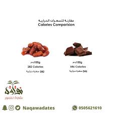 pin on نقاوة للتمور