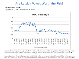 A Revolutionary Idea Investing In Europe Franklin Templeton