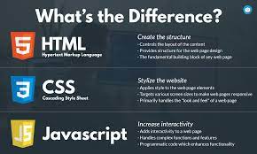 Maybe you would like to learn more about one of these? Html Vs Css Vs Javascript What S The Difference Long Beach Web Design Seo
