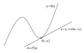 2xy +y2 = x+y yang melalui titik (0,1). Persamaan Garis Singgung Kurva