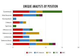 Which Tv Network Has The Most Nfl Talent A Flag Football