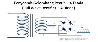 Penyearah gelombang penuh adalah sistem penyearah yang menyearahkan semua siklus gelombang sinus. Pengertian Rectifier Penyearah Gelombang Dan Jenis Jenisnya