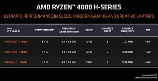 Compare amd ryzen 5 3550h with. Amd Ryzen 5 4600h Review Fastest Entry Level Laptop Cpu Ever Techspot