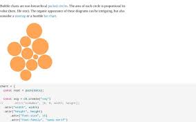 Bubble Chart Tommaso Zennaro Observable