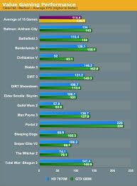 Gtx 680m Vs Hd 7970m The Big Picture Avadirect Clevo