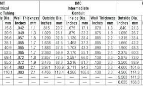 metal roofing gauge thickness chart raybanoutlet com co