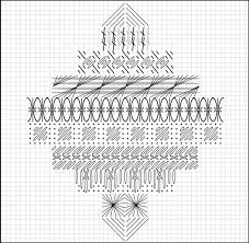 Free Patterns