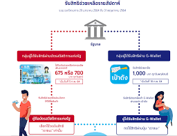 ธนาคารแห่งประเทศไทย ได้ร่วมกับ สมาคมธนาคารไทย สมาคมธนาคารนานาชาติ และสมา. 3cpp4emkt6rgam