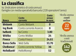 N26 ( click per andare sul sito ufficiale) è una delle migliori novità per il 2021, uno dei migliori conti correnti per giovani, sicuro ed affidabile. Conto Corrente Quanto Costa Aprirlo All Estero Online Costa L 80 In Meno Corriere It