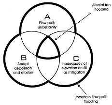 Alluvial Fan Systems | Ppt