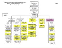 State Plan Illustrations