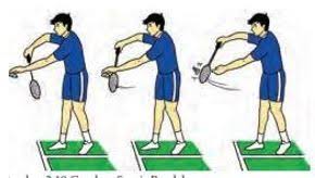 Berikut ini kami akan sajikan 20 soal pilihan ganda dan 5 essay tentang bulu tangkis beserta jawabannya yang sudah kami susun dari. Lengkap Soal Permainan Bulutangkis Kelas 10 Sma Ma Bospedia