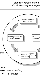 Excel für microsoft 365 word für microsoft 365 powerpoint für microsoft 365 publisher für microsoft 365 access für microsoft 365 visio professional. Https Mediatum Ub Tum De Doc 637493 Document Pdf