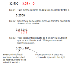 Scientific Notation Scientific Notation Scientific Notation Worksheet Math Visuals