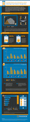 How 96 000 Can Buy You A Top 10 Ranking In The U S App Store App App Store Infographic