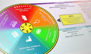 Career Assessment Calhoun Community College