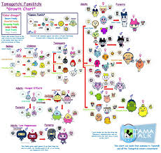 Tamagotchi Family Growth Chart Tamagotchi Color Creature