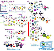 tamagotchi family growth chart tamagotchi color creature