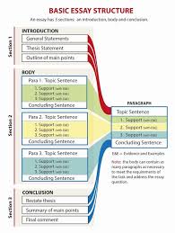 Basic Essay Structure Essay Structure Essay Writing Skills English Writing Skills