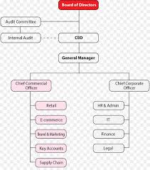 Organizational Structure Text Png Download 894 1004 Free