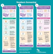 Image result for Newborn Screen