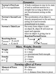 100questions Gcse O Levels Physics Exam Guide Physics Formula Sheet Physics Formulas Igcse Physics Notes Learn Physics
